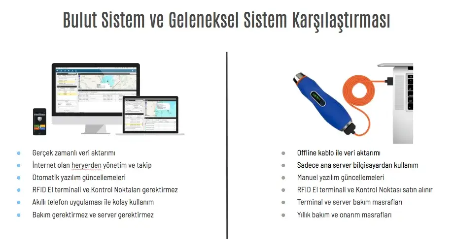 bulut ve manuel sistem bekçi kontrol sistemi karşılaştırması