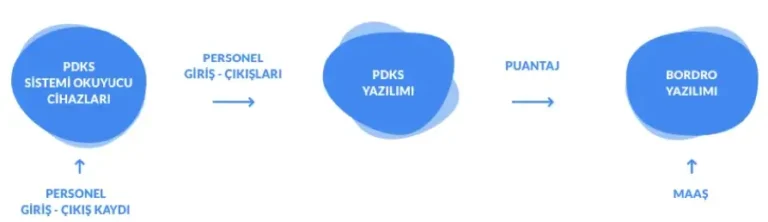 pdks iş akışı nasıldır