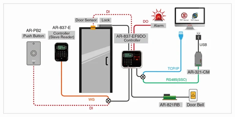 SOYAL-AR-837-EF-Konfigurasyon