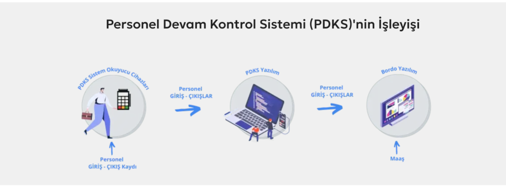 personel devam kontrol sistemi