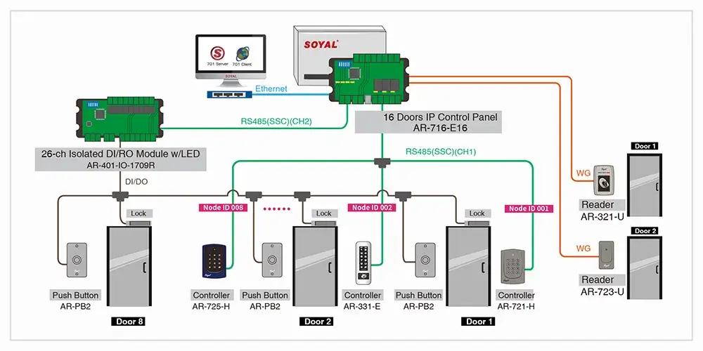 soyal ar-716e-ei sistem çalışması