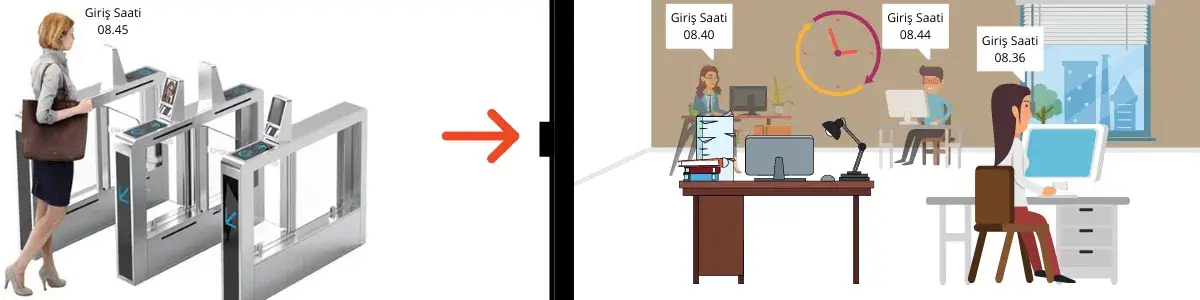 Web PDKS personel giriş kontrol