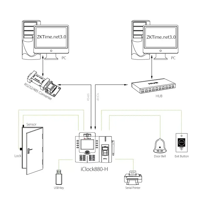 zkteco iclock-880h yapılandırma ve kurulumu nasıl yapılır