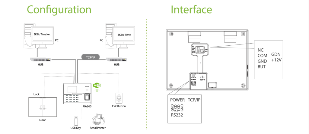 UA860 Boyut ve Konfig